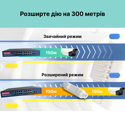 Водонепроникний IP66 POE підсилювач сигналу 250 метрів NC-PS110