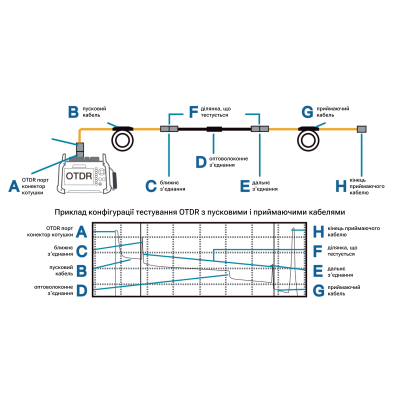 Komshine Compensation Coil KFLC-3-OS2-1000M, SC/UPC - FC/UPC