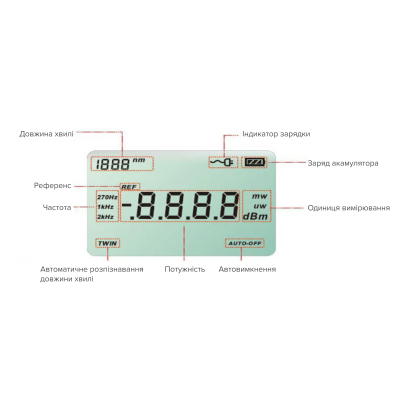 Optical Power Meter Grandway FHP2B04, 850/1300/1310/1490/1550/1625 nm, -50 dBm to +26 dBm