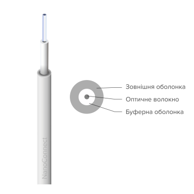 Fiber Optic Wire White Simplex, SM 9/125 G.652.D, LSZH, 0.9mm, easy strip - 20m